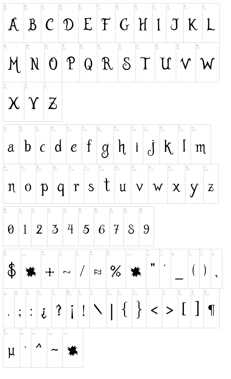 Burton's Dreams font map